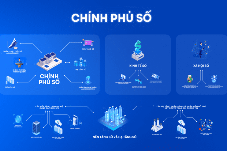 'Chìa khóa' nâng cao hiệu quả giải quyết thủ tục hành chính, thúc đẩy Chính phủ số- Ảnh 1.